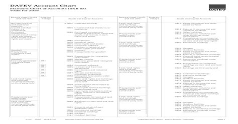 hermes in skr03|DATEV Account Chart.